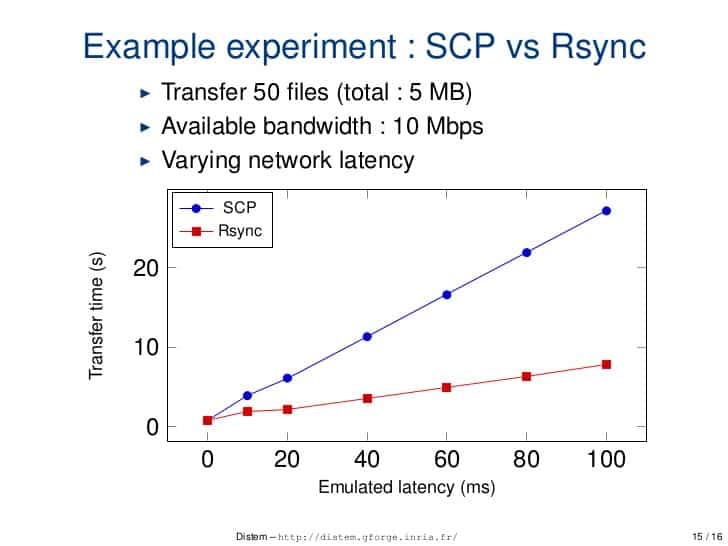 How to Transfer Files with Rsync and SCP - Differences between SCP and RSYNC